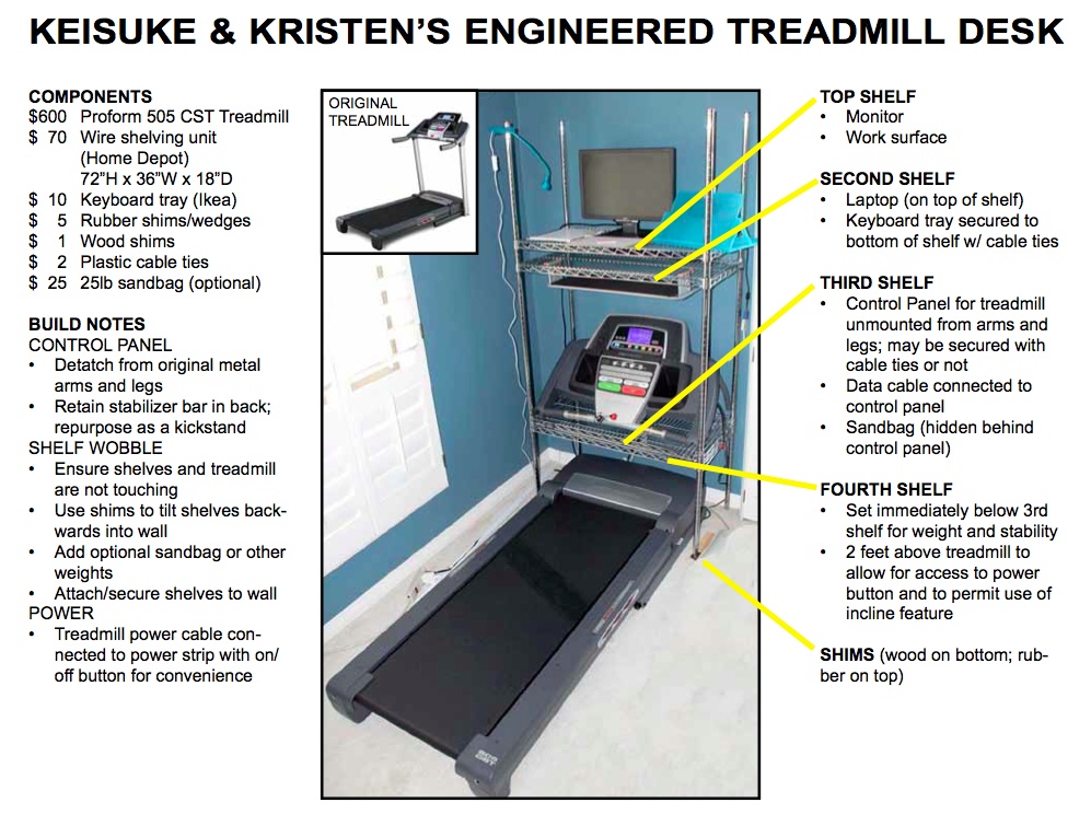 My Diy Treadmill Desk Kristen Havens